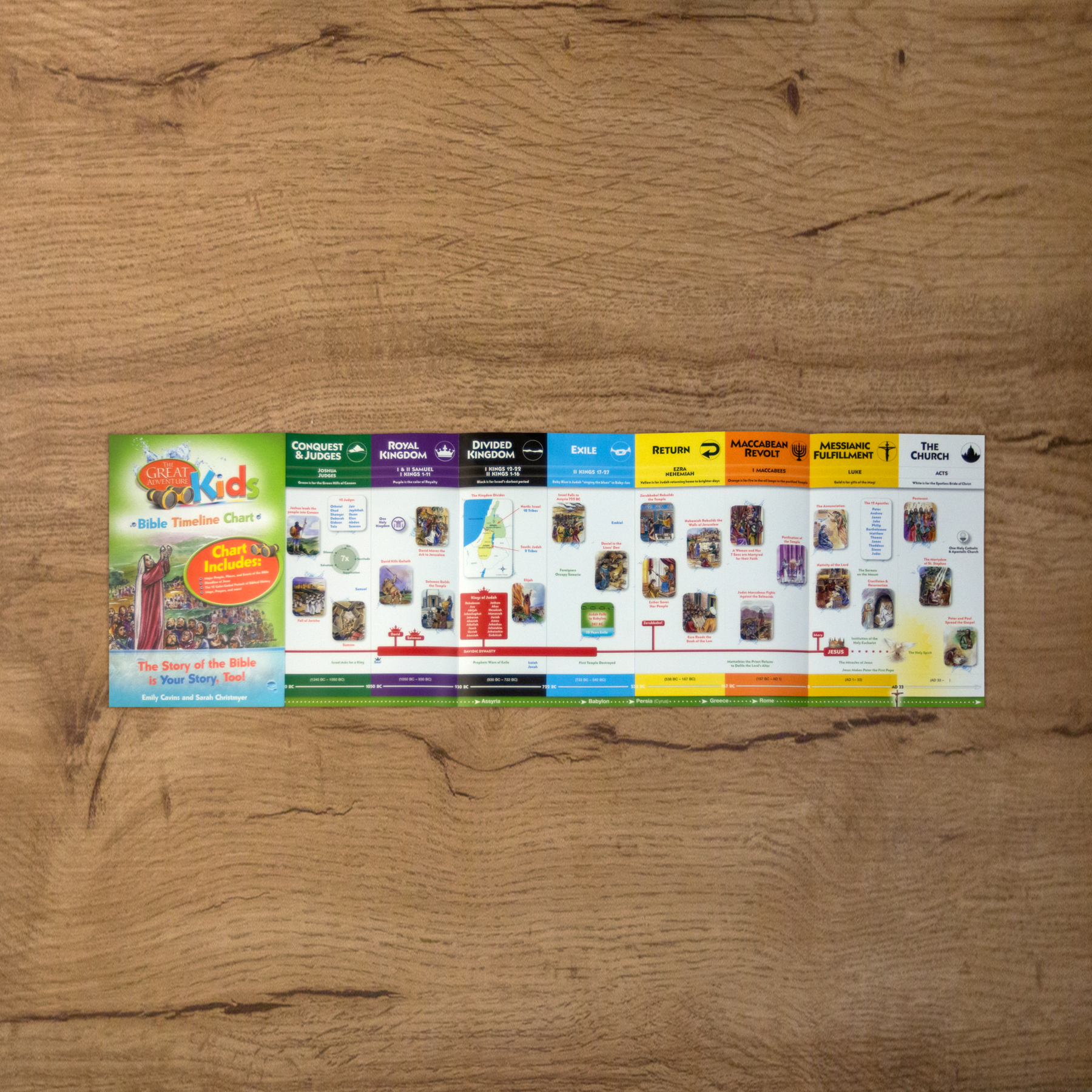 Great Adventure Kids Bible Timeline Chart – True Vine
